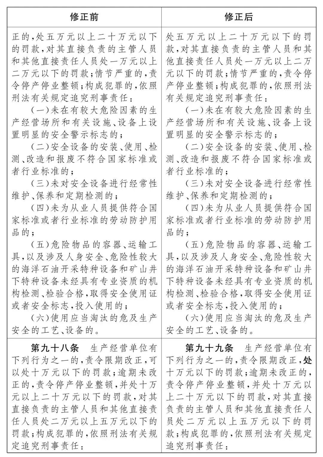 重磅！新《安全生產(chǎn)法》2021年9月1號正式施行！ 
