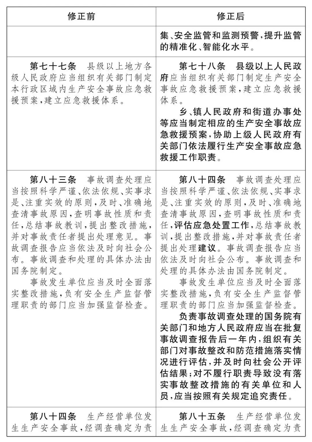 重磅！新《安全生產(chǎn)法》2021年9月1號正式施行！ 