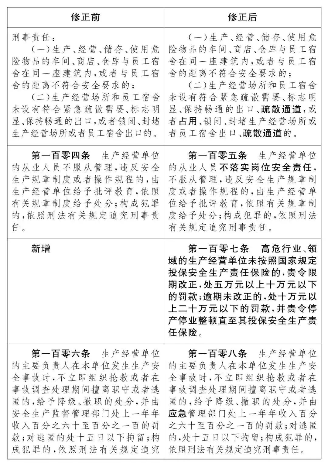 重磅！新《安全生產(chǎn)法》2021年9月1號正式施行！ 