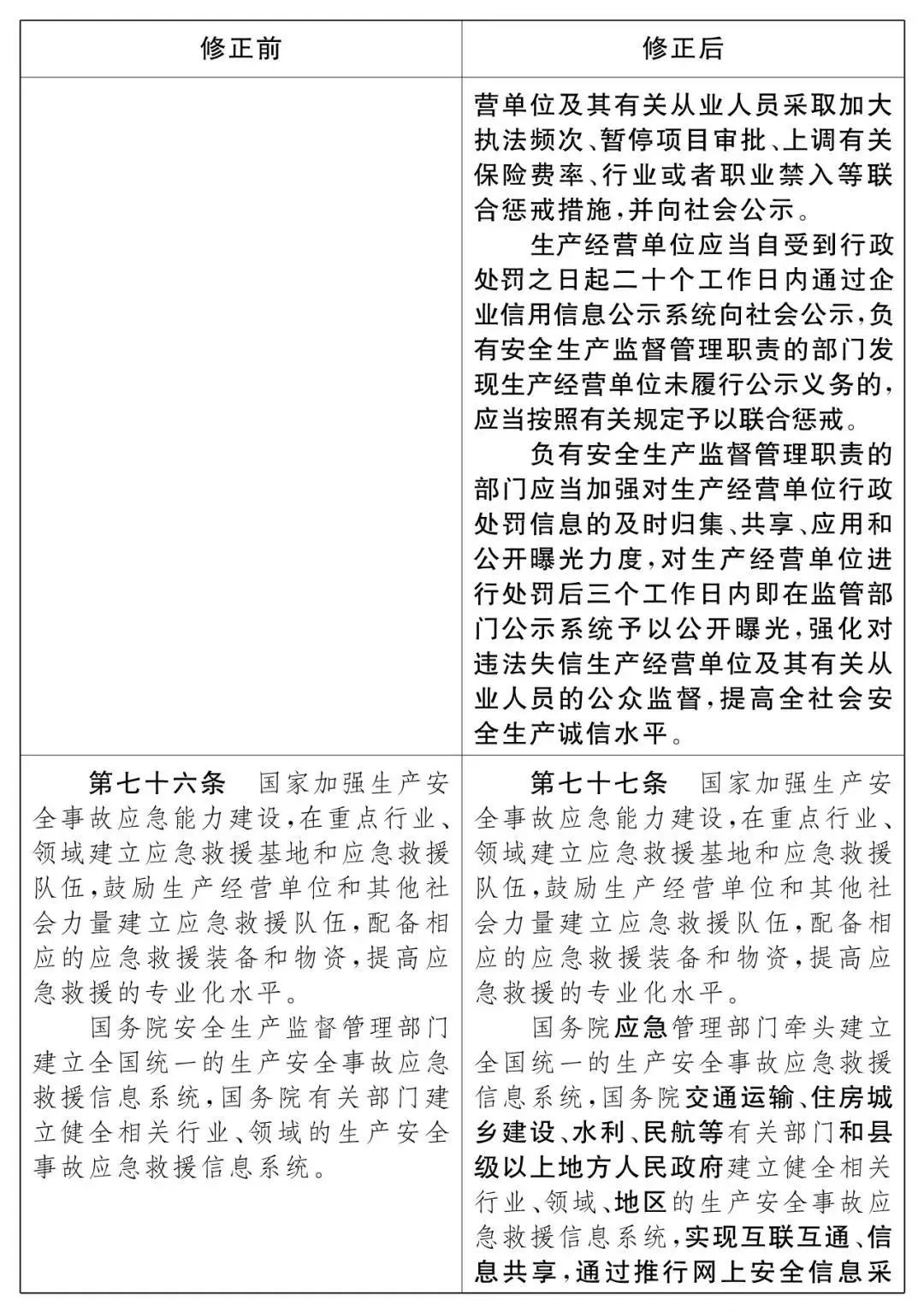 重磅！新《安全生產(chǎn)法》2021年9月1號正式施行！ 